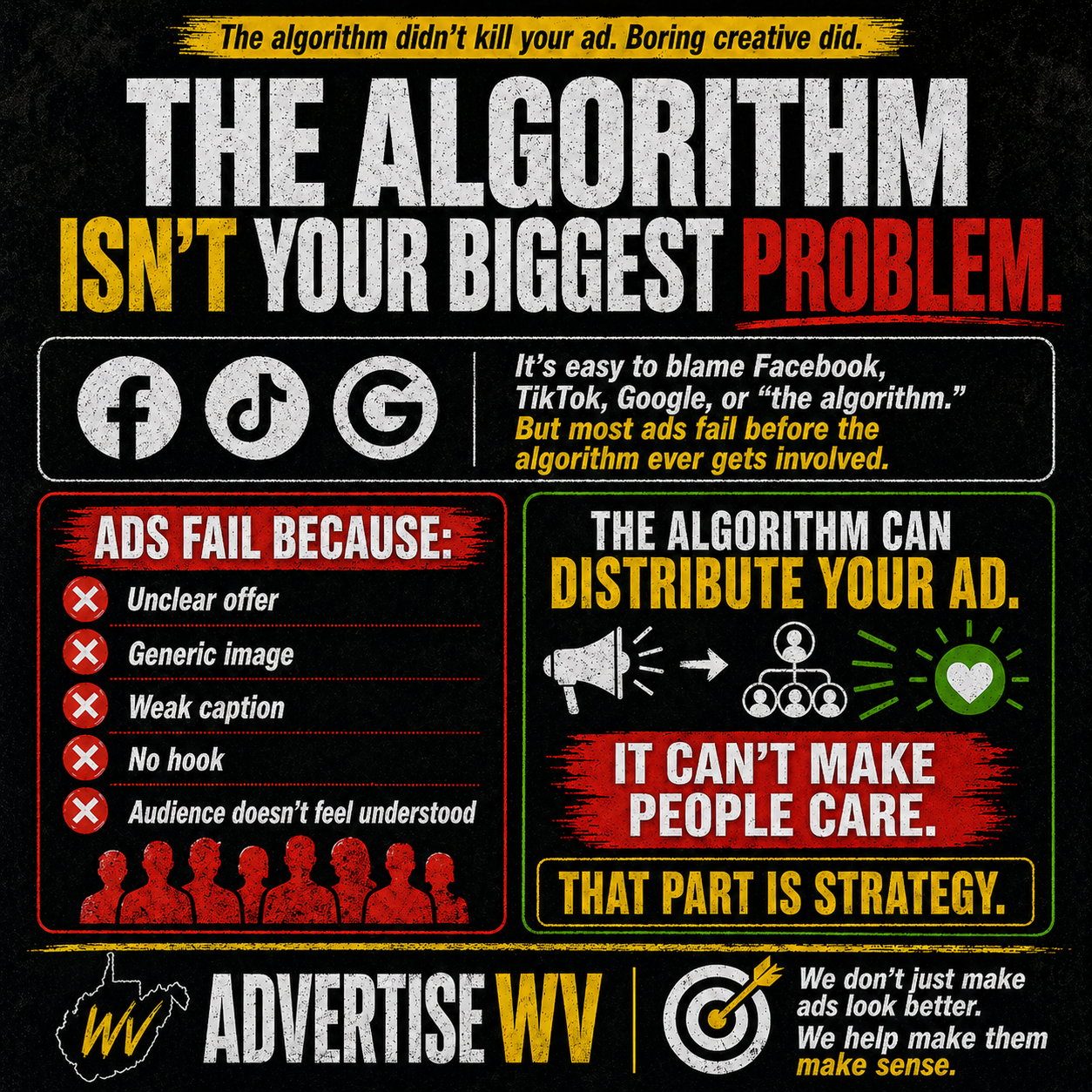 The Algorithm Isn't Your Biggest Problem — why creative matters more than algorithms for WV small business ads